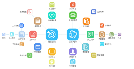 泛普軟件 引領高校智慧管理，打造一體化協(xié)同辦公新范式