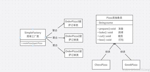 設(shè)計模式之工廠模式 提升軟件開發(fā)中的對象創(chuàng)建靈活性與可維護性
