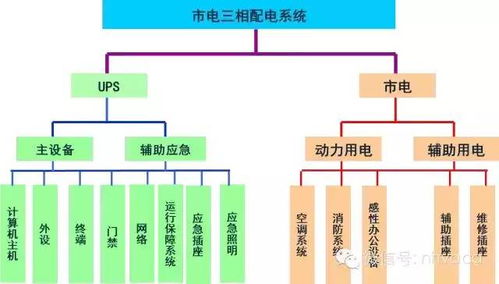 酒店弱電系統(tǒng)集成圖文簡析