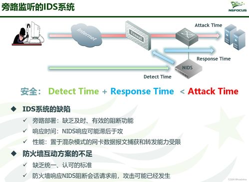 信息安全產(chǎn)品與信息系統(tǒng)集成服務(wù)綜述