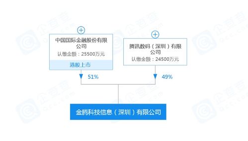 科技賦能金融新篇章 金騰科技成立，引領信息系統集成服務變革