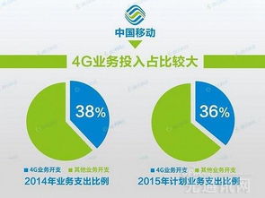 4G投資未回本，5G路在何方？網絡與信息安全軟件開發的新機遇